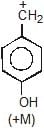 Carbocation & Carbanions | Chemistry for JEE Main & Advanced